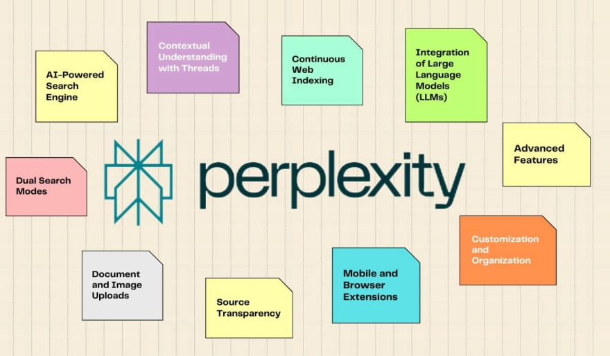Unlock the Power of Perplexity AI: The Best Conversational Search App for 2025